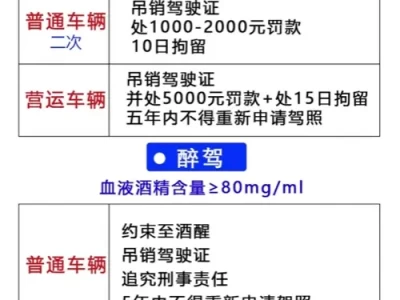 酒精含量大于等于多少为醉驾_醉驾标准最新规定详解