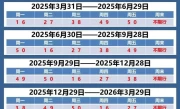 天津限行限号规定_周一到周五最新限行政策详解