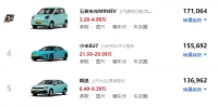 家庭轿车推荐_2025最新家用车选购指南排行榜