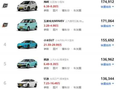 家庭轿车推荐_2025最新家用车选购指南排行榜