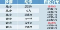 手动挡驾驶技巧_老司机亲授换挡不顿挫的5大窍门