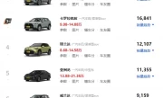 一汽丰田车型大全_热销轿车SUV全系导购指南