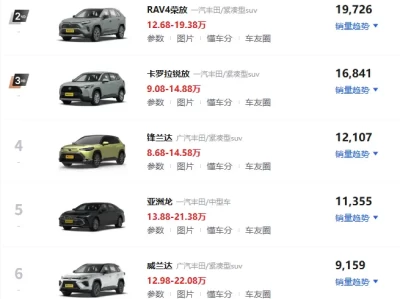 一汽丰田车型大全_热销轿车SUV全系导购指南