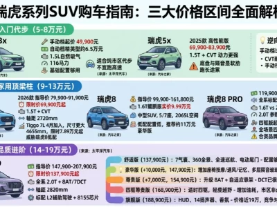奇瑞瑞虎全系报价揭秘：为什么你看到的"最低价"永远买不到？