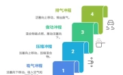 汽车发动机工作原理_图解汽车引擎运行机制全解析