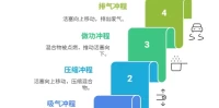 汽车发动机工作原理_图解汽车引擎运行机制全解析