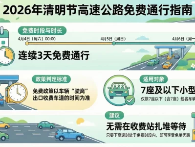 2026年清明节高速免费时间表：免费3天，起止时间与ETC避坑指南