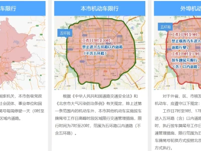 外地车在北京限行时间和范围_2025最新限行政策全解析
