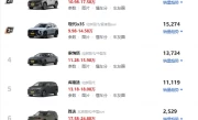 现代汽车所有车型_全系车型字母标识详解