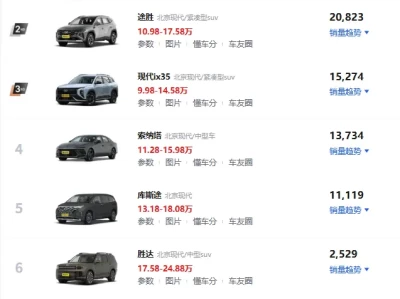 现代汽车所有车型_全系车型字母标识详解