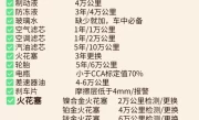 汽车保养常识图解_新手必看的爱车养护指南