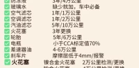 汽车保养常识图解_新手必看的爱车养护指南