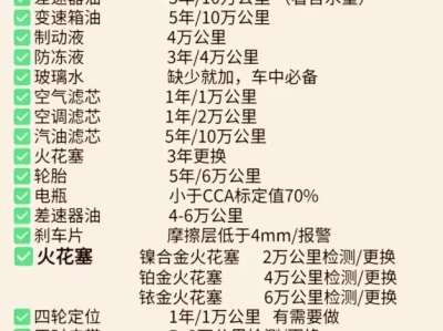 汽车保养常识图解_新手必看的爱车养护指南