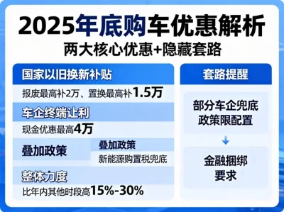 2025年底买车优惠力度全解析：政策补贴+车企让利怎么薅？最佳时机在哪？