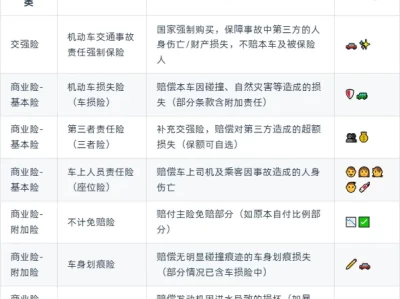 汽车保险有什么_车险主要险种全面解析