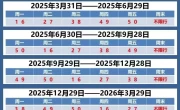 天津限号最新规定_2025年疫情期间限行政策详解