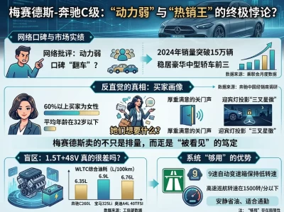 奔驰C级：为什么你花30万买的"豪华"，可能是最贵的1.5T？