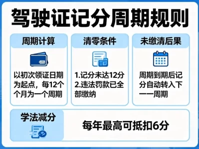 驾驶证扣分什么时候清零？资深编辑带你避开“清分”陷阱