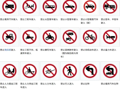 交通禁止标志图片大全_禁止类型的交通标志图片