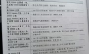 汽车保养手册是什么样_带你了解保养手册的图片样式与内容
