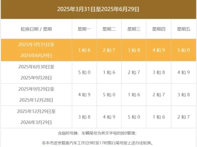 北京限号新一轮_2025最新限行规定与查询指南