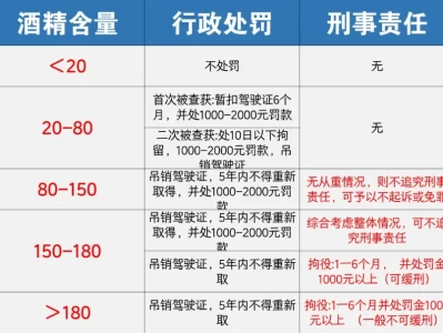 酒驾新规定标准处罚_2025年最新酒驾判定标准详解