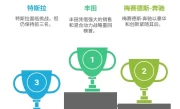 汽车公司市值排名_2025全球车企价值排行榜最新出炉