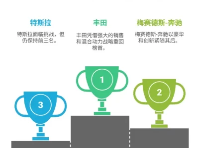 汽车公司市值排名_2025全球车企价值排行榜最新出炉