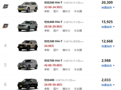 长城坦克系列车型介绍_越野王者家族全系详细评测