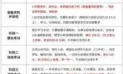 报考驾照流程_2025最新考驾照步骤与时间规划