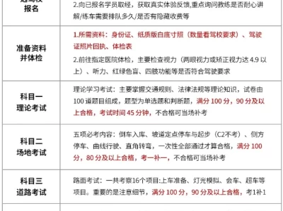 报考驾照流程_2025最新考驾照步骤与时间规划