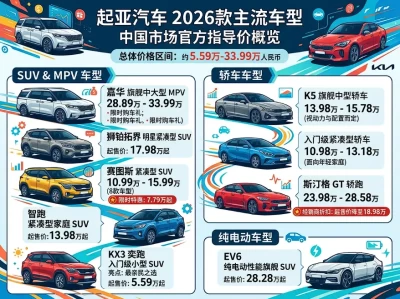 2026起亚全系主流车型最新报价矩阵