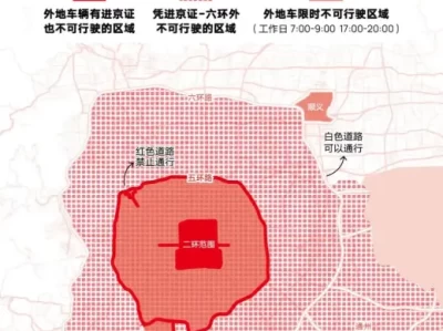 外地车进京限行政策_2025最新限行规定与注意事项