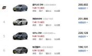 10万左右的纯电动汽车_2025年高性价比新能源车推荐