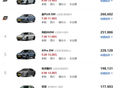 10万左右的纯电动汽车_2025年高性价比新能源车推荐