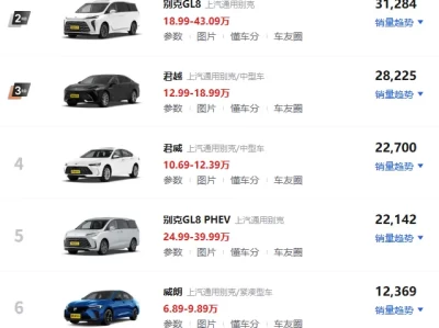 别克全系车型价格表_2025最新报价及配置详解