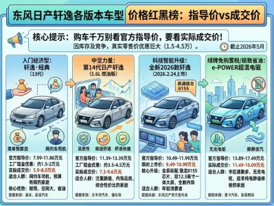 2026年日产轩逸最新报价与落地指南：价格一降到底，“三代同堂”该怎么选？