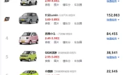 3一5万电动汽车_十大高性价比新能源车品牌推荐