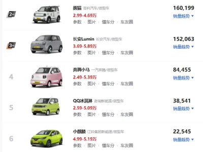 3一5万电动汽车_十大高性价比新能源车品牌推荐