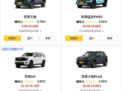 别再用“老眼光”看哈弗：跌落神坛的H6背后，长城到底在下一盘什么棋？