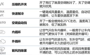 auto什么意思汽车上_自动挡功能详解与使用技巧