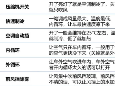 auto什么意思汽车上_自动挡功能详解与使用技巧