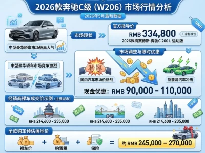 2026款奔驰C200L最新行情：入门即豪华，裸车已下探至21万区间？