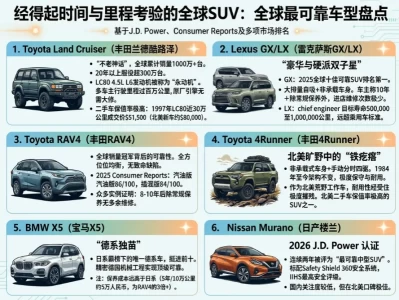 全球公认最耐开耐用suv推荐