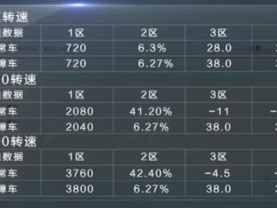 发动机正时对正技巧_汽车正时系统拆装步骤详解