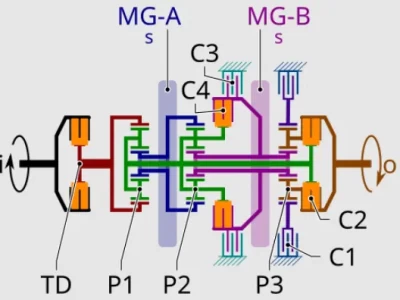 双离合变速箱：车企的"性能捷径"，车主的"甜蜜负担"？