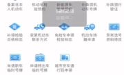 长沙科目三网上预约_详细流程步骤与注意事项