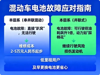 混动车电池坏了还能继续开吗？当纯油车用值不值？不同类型详解+维修避坑指南