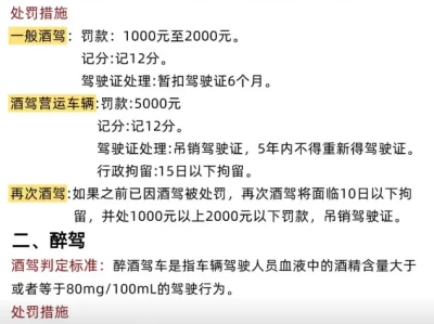 酒驾醉驾处罚标准_2025最新酒驾醉驾处罚规定详解
