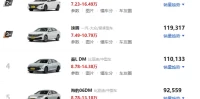 14万左右预算买车推荐_这些高性价比车型不容错过